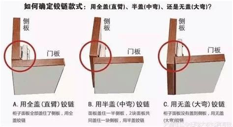 铰链怎么分全盖和半盖的?