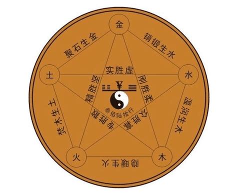 龚天旭名字五行相生不