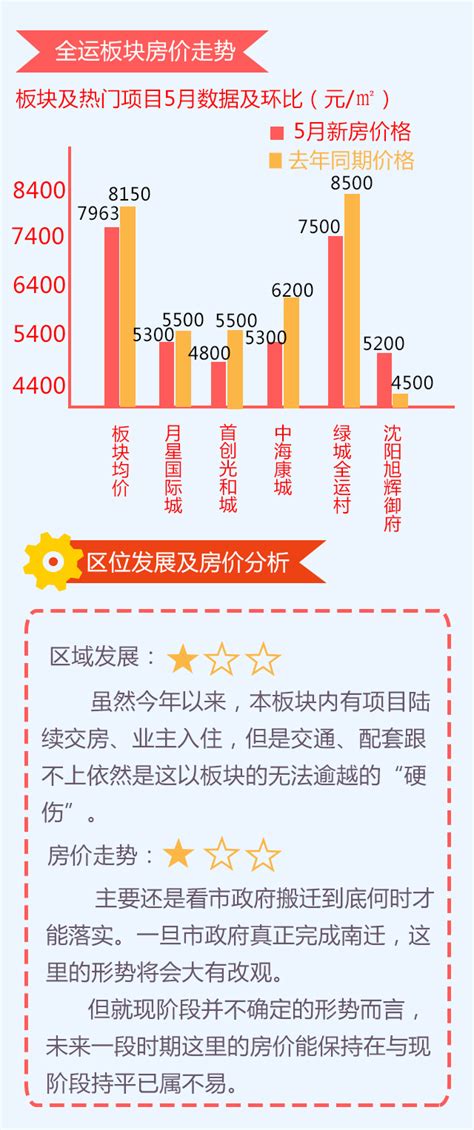 阜阳2016年的房价走势,安徽阜阳的房价会下降吗