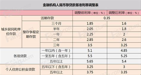 贷款么软件利息是多少啊