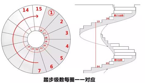 旋转楼梯尺寸多大合适?