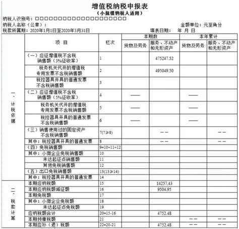 进口增值税怎么申报