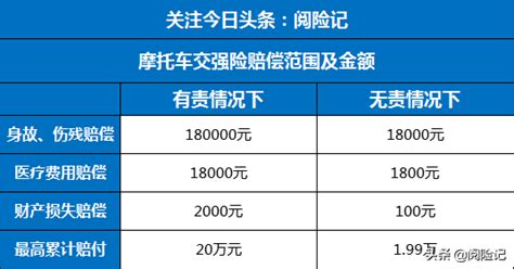 摩托车交强险多少钱