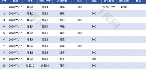 如何用excel记人情往来帐