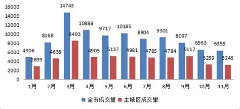 杭州4月房价走势图,4月杭州新房二手房价见涨