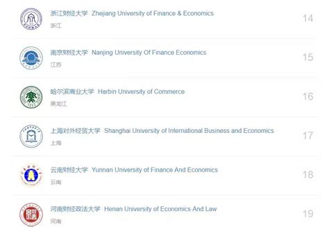 上海对外经贸大学就业什么档次,上海对外经贸大学怎么样
