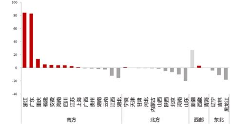 深圳近几年房价走势图,目前人口增速第一的是深圳