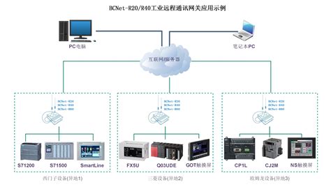 局域网内怎么远程