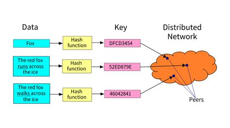 dhtnodes.dat 请问一下这个是什么文件?