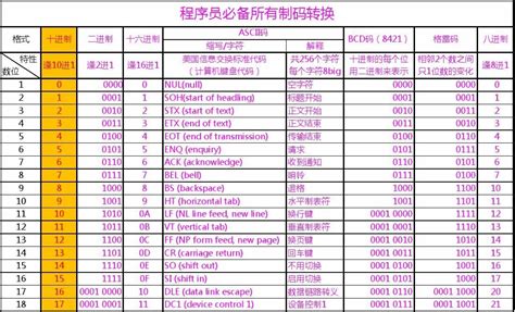 光纤通信中什么是B码??