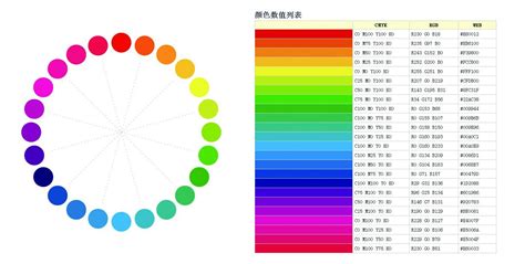 荧光绿 cmyk 值是多少?专业的来回答