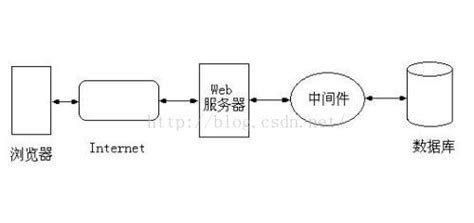 中间件软件是什么?它跟插件有什么区别?