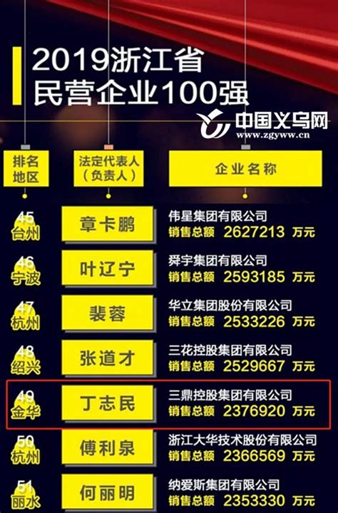 公司交税100万净利润多少