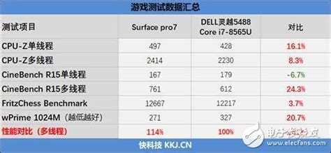 surfacepro7 评测,微软Surface