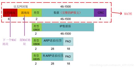 ICC是什么?