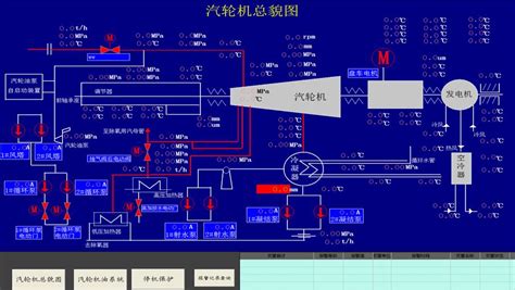 什么是DCS控制