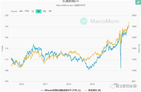 什么情况下金价会上涨,油价上涨不过只是前兆