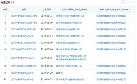 欠122亿的乐视宣布涨薪,欠款还清了吗