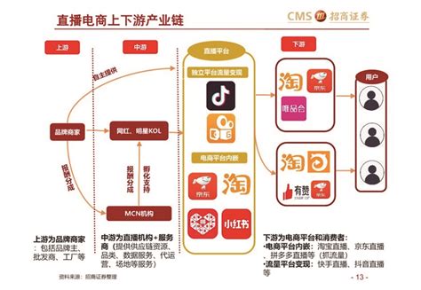 今后电商发展的前景如何,你如何看待未来的电商格局呢