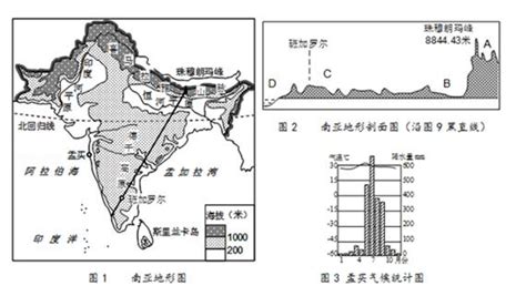 四种主要农业地域类型的特点和区域条件急急急~~~ 一些关于高中地理必修二的问题,帮帮忙吧~