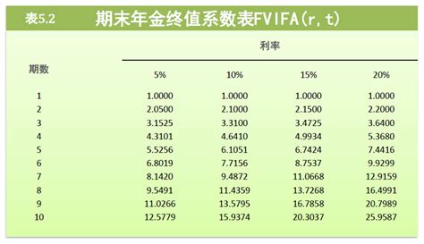 年金现值系数公式图片