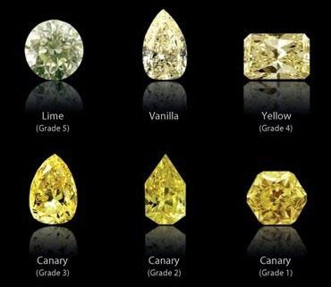 钻石的颜色有什么重要,钻石颜色影响钻戒价格吗