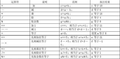 急求C语言中的格式字符表