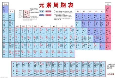 中石油过渡年金标准表