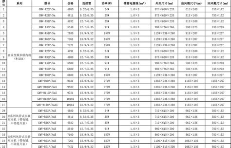 海信空调KFR 35GR 价格