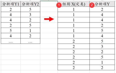 材质球怎么转spsar格式