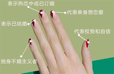 五个手指分别带什么戒指,哪个手指的含义很浪漫