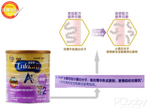 美赞臣最新结果