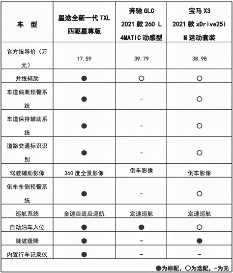 完全自主的汽车品牌