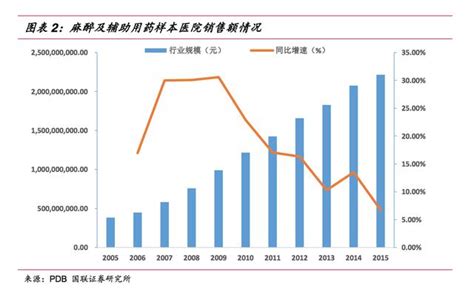 全麻和局部麻醉的费用