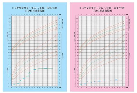 6周岁女孩乳核形成怎么办