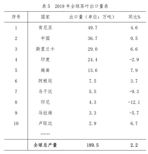 什么人群不能喝茶叶茶,茶叶向什么人群推销