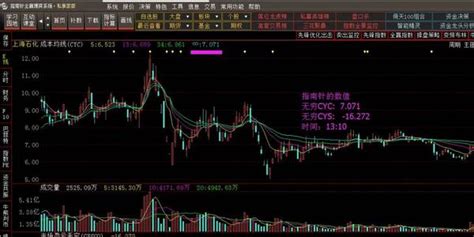 指南针股票软件,最新破解版,能用的