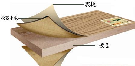 平安树的EO木工板多少钱一张?