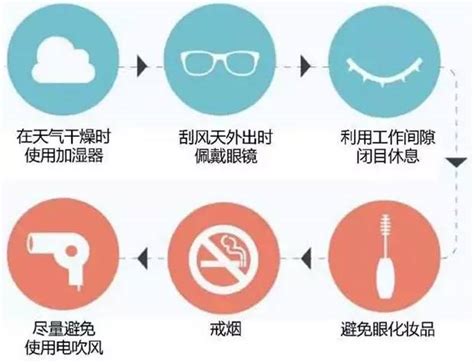 白喉的症状与治疗法