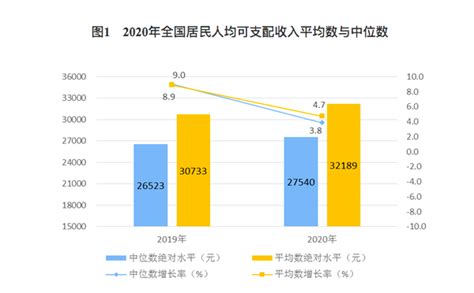 中国第二季度经济增长