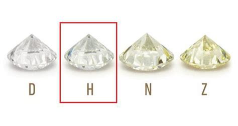 钻石vs的等级怎么样,哪个级别的钻石性价比最好
