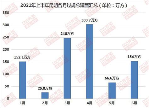 昆明市总面积是多少,中国的总面积是多少