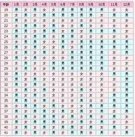 2015生男生女的清宫表