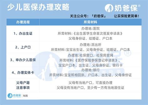 北京新生儿办医保卡需要什么资料