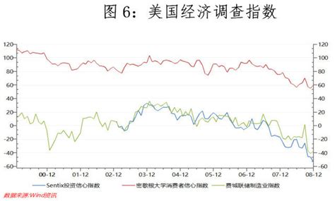 引起物价上涨的因素有哪些