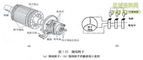 高頻變壓器的cnc繞線機的操作方法