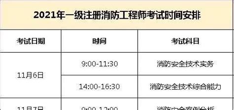 2021年消防证的报考条件是什么?