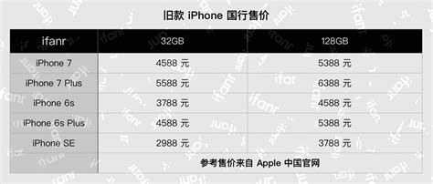 iphonex哪里买最便宜,哪个版本最便宜