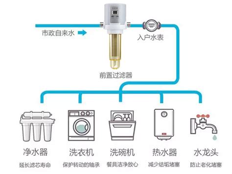 家用前置过滤器什么牌子比较好