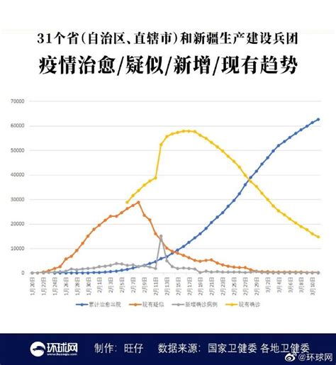 陕西今日确诊病例权威发布